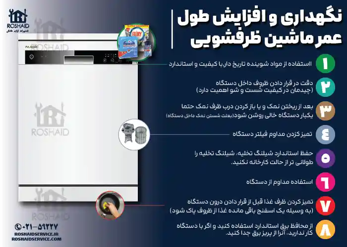 8 نکته مفید برای نگهداری و افزایش طول عمر ظرفشویی مجیک Magic 